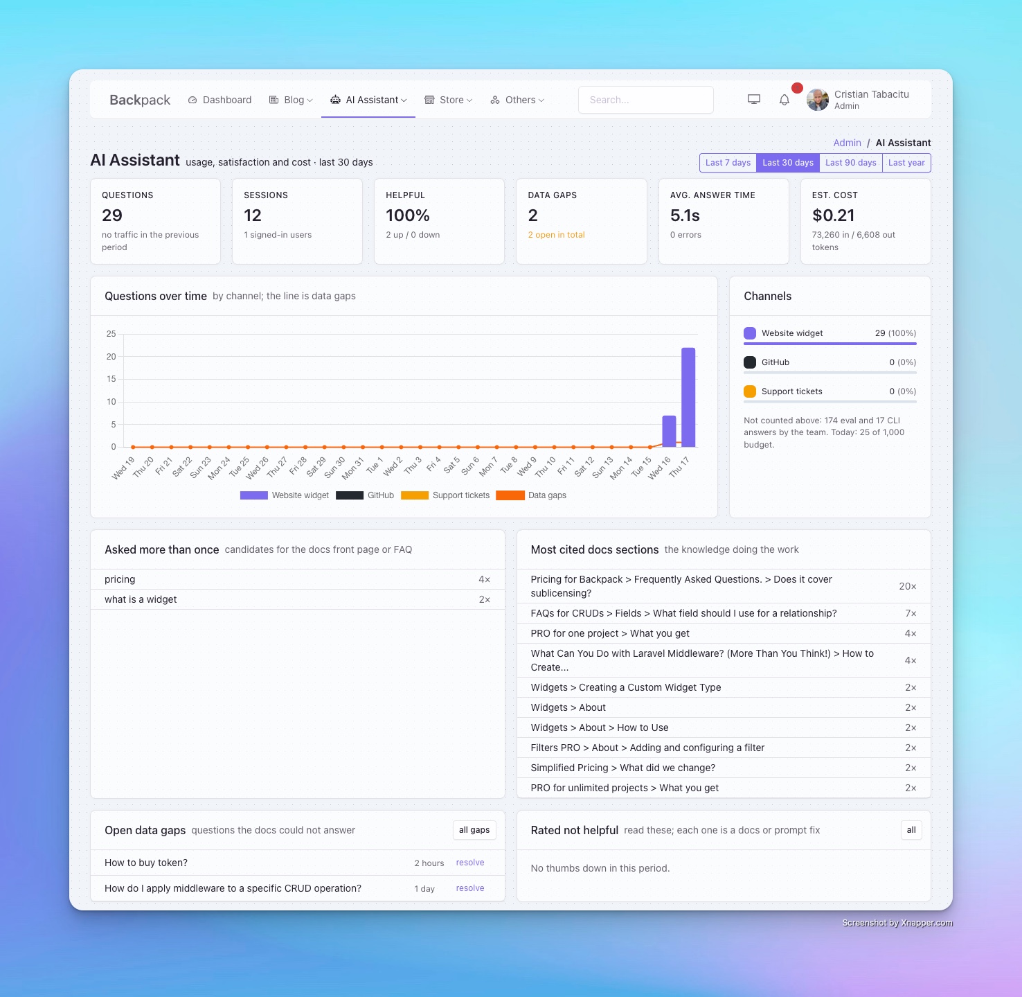 The AI assistant dashboard in the Backpack admin panel