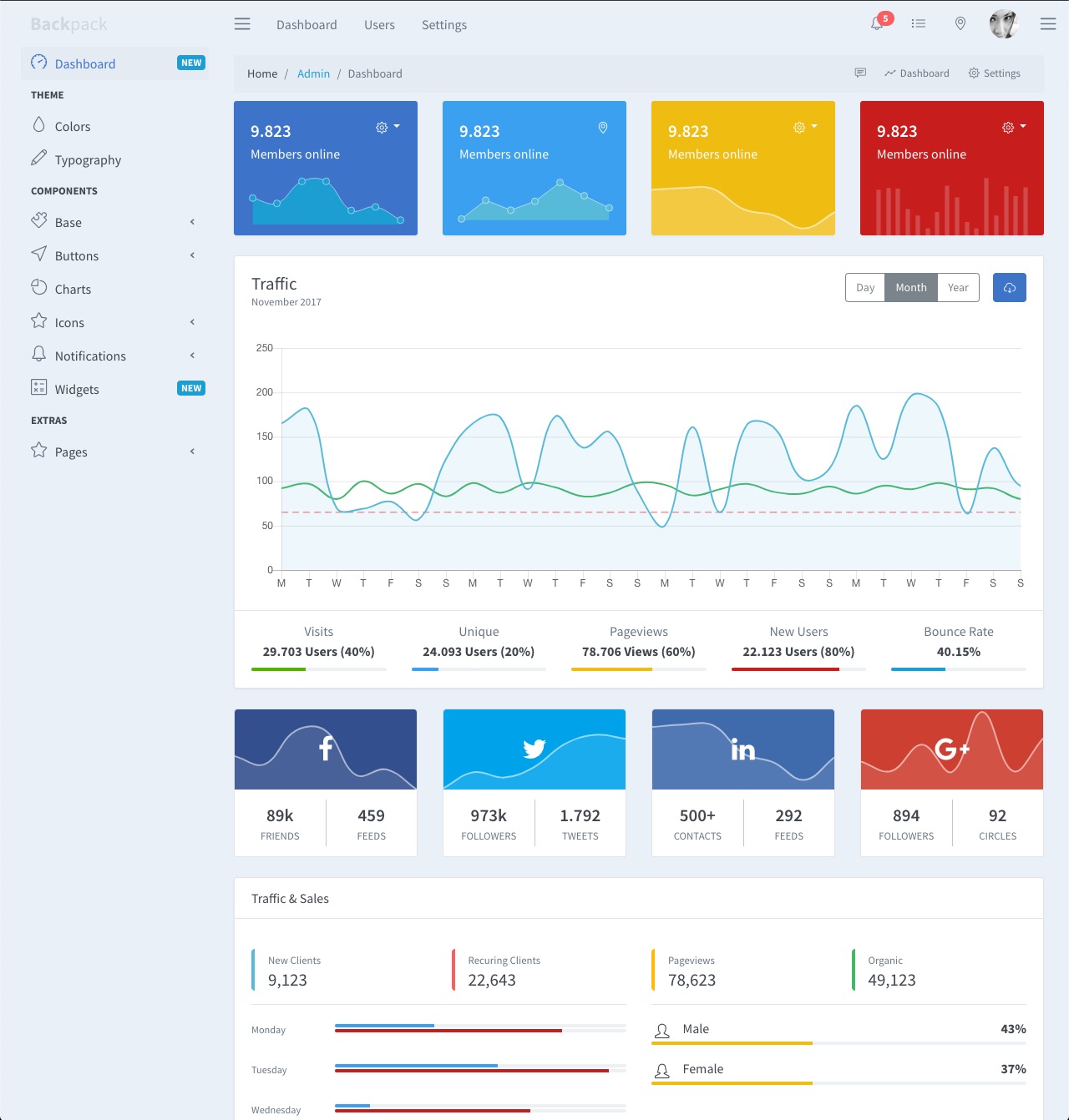 Demo Dashboard view of BackStrap Free HTML Template for Admin Panels